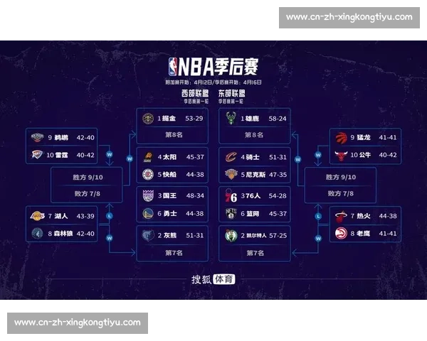 NBA季后赛对阵图出炉:各队实力分析与冠军预测 NBA季后赛对阵图出炉:各队实力分析与冠军预测