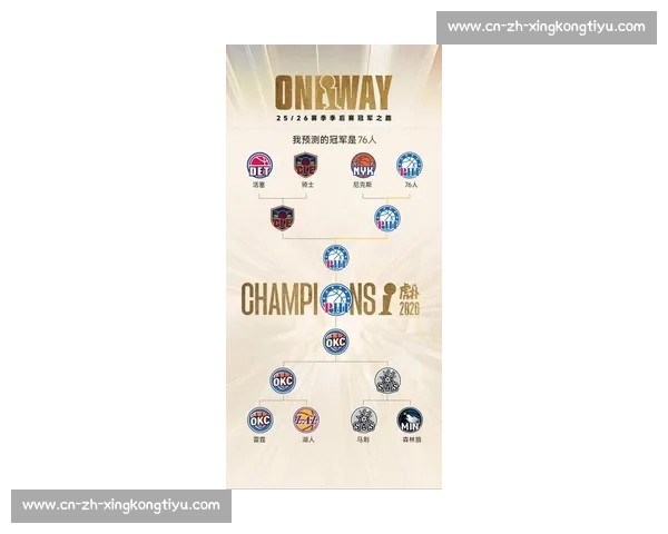 NBA季后赛黑马球队预测与分析_20260526125512